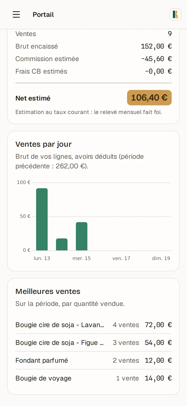 Page Mes relevés du portail sur mobile : relevé mensuel en ticket, graphique d’activité et meilleures ventes.